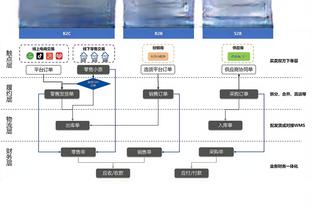 乌度卡：如果我说我对现状和成绩满意了 那就是在说谎